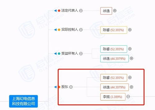 嗶哩嗶哩81億上海購地 一次戰略投資還是互聯網企業擴張的必然？