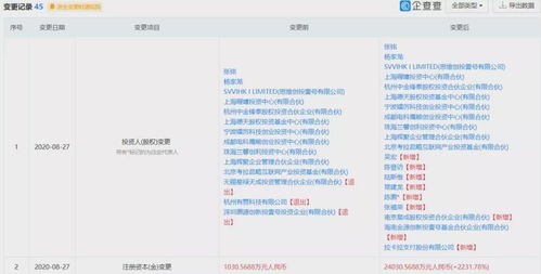 支付行業(yè)動(dòng)態(tài) 瑞銀信遷址更名與收錢(qián)吧增資擴(kuò)股背后的戰(zhàn)略布局