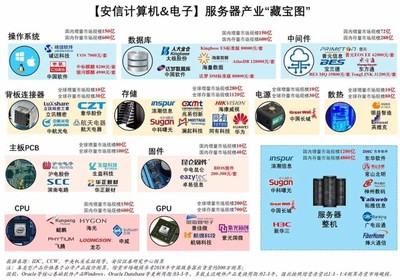自主可控與國產替代 辨析差異，洞察計算機軟硬件發展路徑